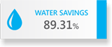 WATER SAVINGS 89.31% 