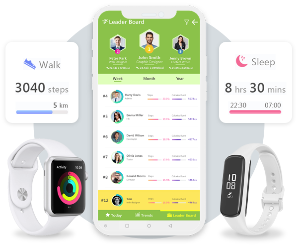 Workplace health and wellness app