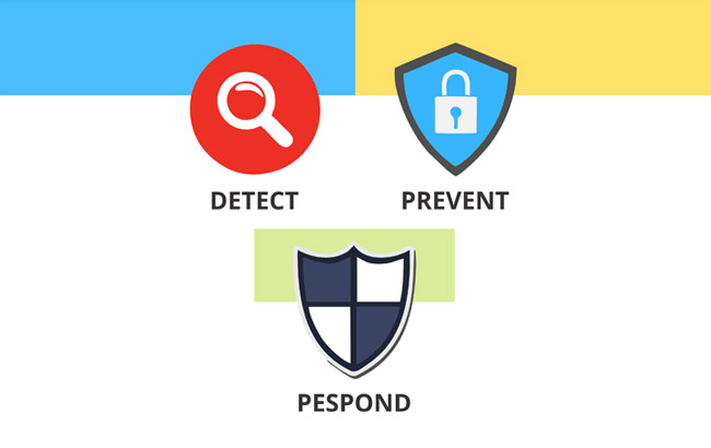 Incident Management System