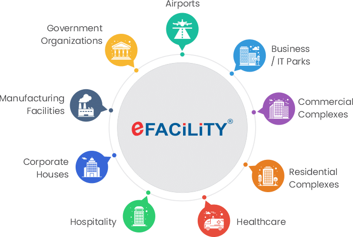 Solution-for-new-2 Airports, Seaports & Transits