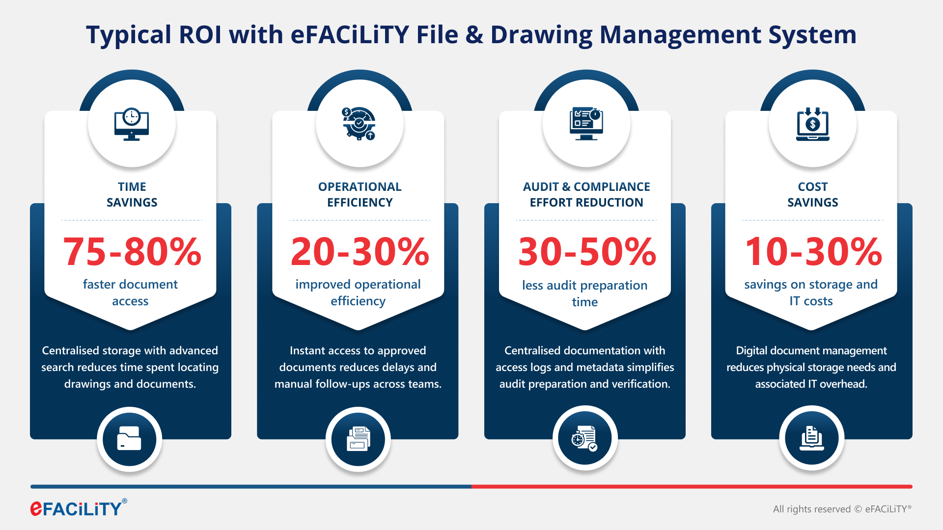 ROI for File and Drawing Management Module