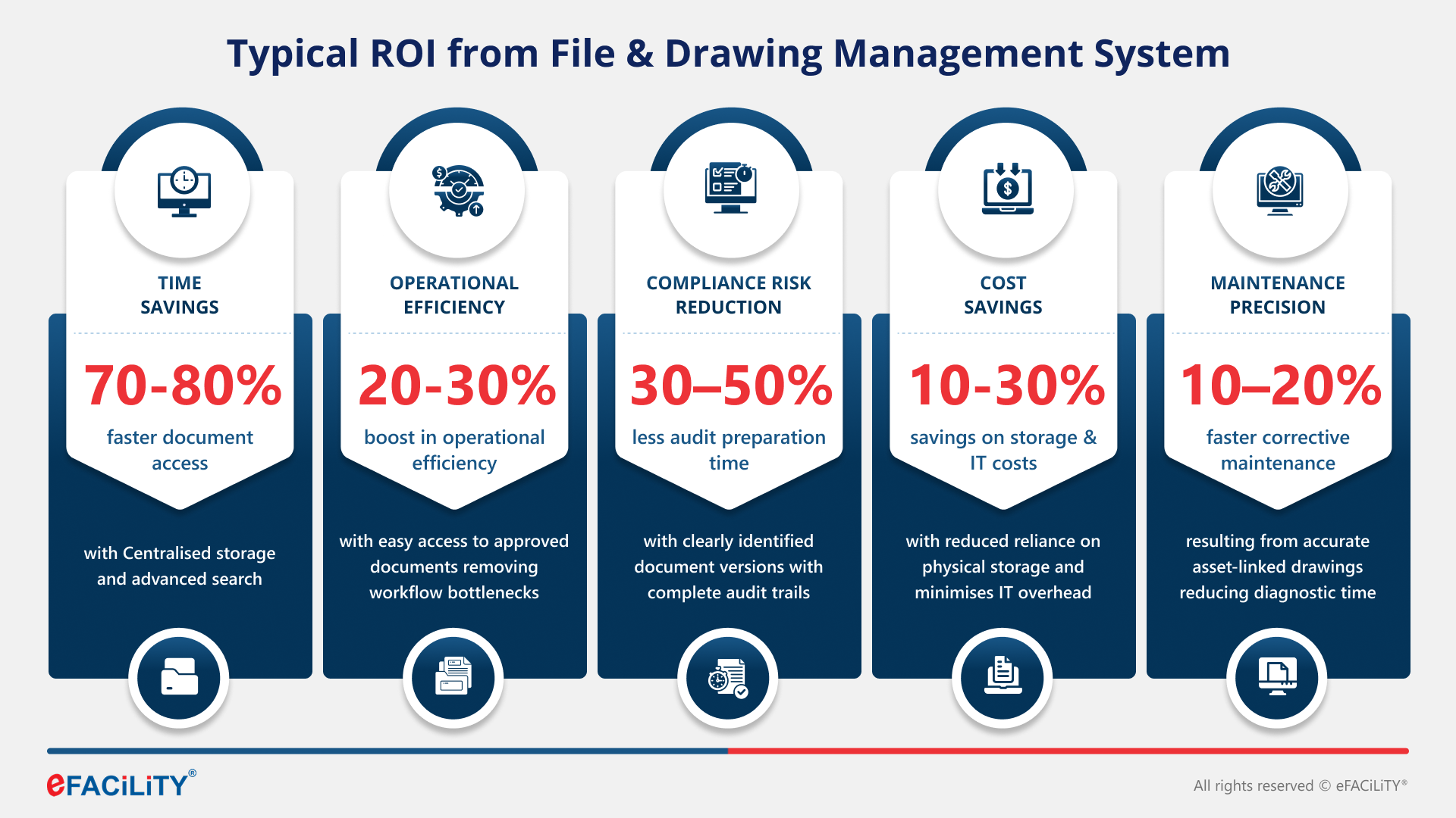 ROI from File & Drawing Management System ROI from File & Drawing Management System
